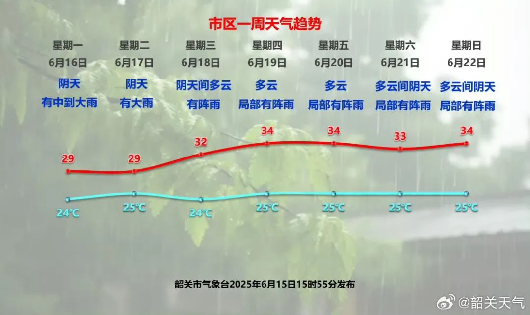 @所有人?Ⅲ級(jí)應(yīng)急響應(yīng)調(diào)整為防汛IV級(jí)應(yīng)急響應(yīng)