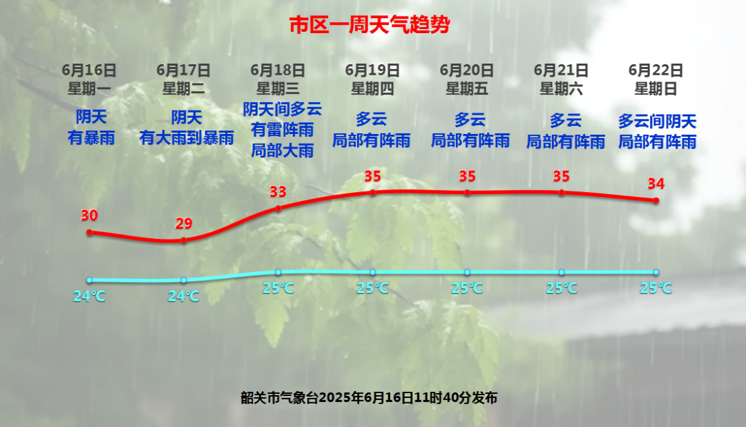 防汛Ⅲ級(jí)應(yīng)急響應(yīng)！季風(fēng)強(qiáng)降雨來(lái)了
