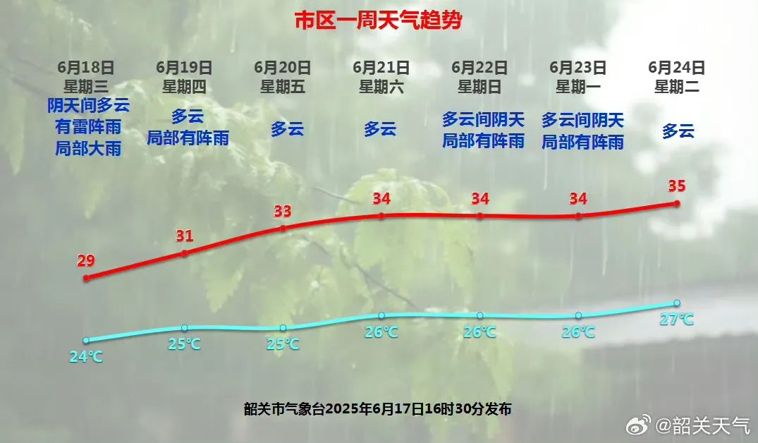 注意！多條河流超警戒水位，加強(qiáng)防范